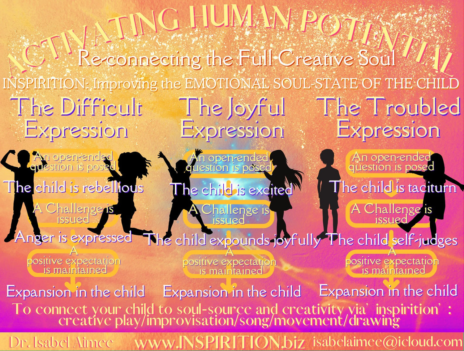 INSPIRITION Consulting